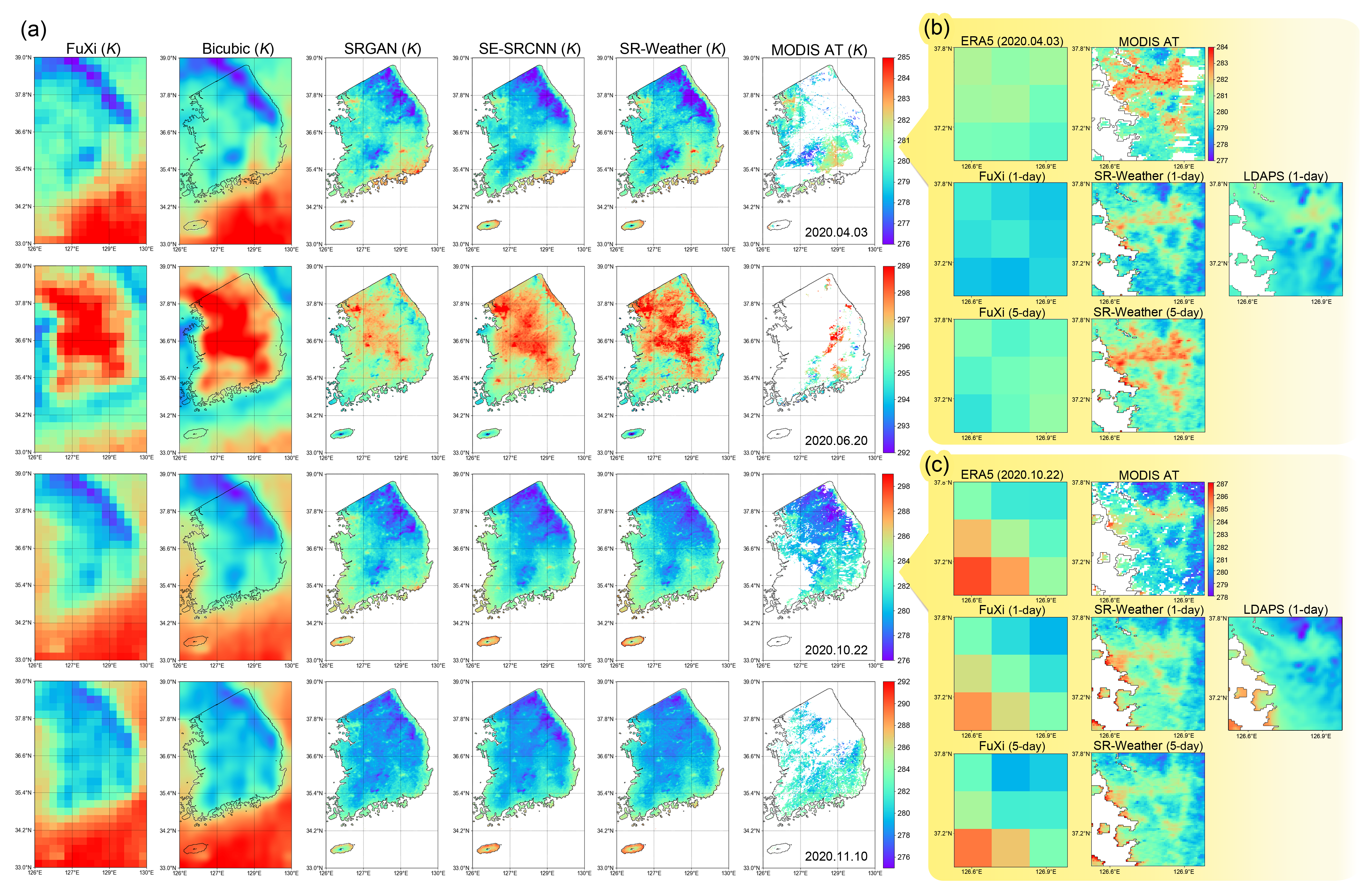 FuXi forecast downscaling examples from SR-Weather